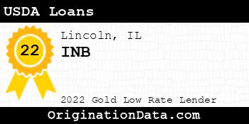 INB USDA Loans gold