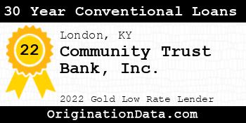 Community Trust Bank 30 Year Conventional Loans gold
