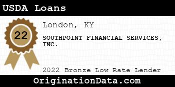 SOUTHPOINT FINANCIAL SERVICES USDA Loans bronze