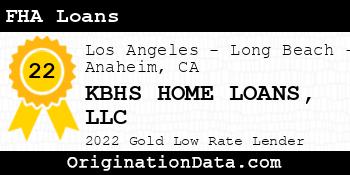 KBHS HOME LOANS FHA Loans gold