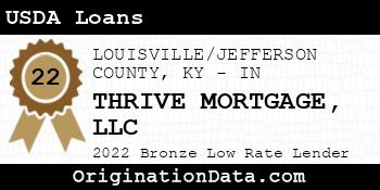THRIVE MORTGAGE USDA Loans bronze