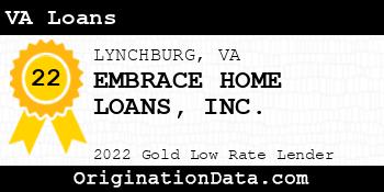 EMBRACE HOME LOANS VA Loans gold