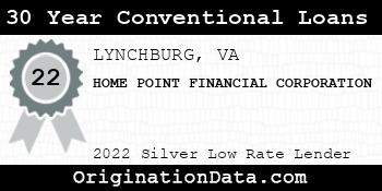 HOME POINT FINANCIAL CORPORATION 30 Year Conventional Loans silver