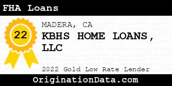 KBHS HOME LOANS FHA Loans gold