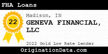 GENEVA FINANCIAL FHA Loans gold