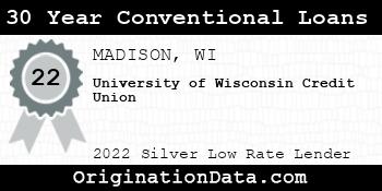 University of Wisconsin Credit Union 30 Year Conventional Loans silver