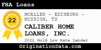 CALIBER HOME LOANS FHA Loans gold
