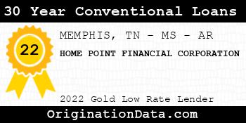 HOME POINT FINANCIAL CORPORATION 30 Year Conventional Loans gold