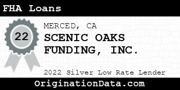 SCENIC OAKS FUNDING FHA Loans silver