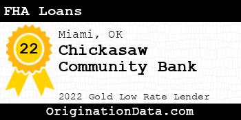 Chickasaw Community Bank FHA Loans gold