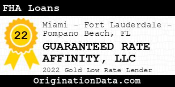 GUARANTEED RATE AFFINITY FHA Loans gold