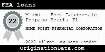 HOME POINT FINANCIAL CORPORATION FHA Loans silver