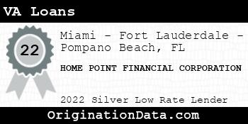 HOME POINT FINANCIAL CORPORATION VA Loans silver