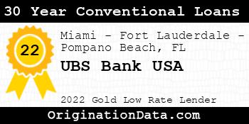 UBS Bank USA 30 Year Conventional Loans gold