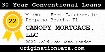 CANOPY MORTGAGE 30 Year Conventional Loans gold