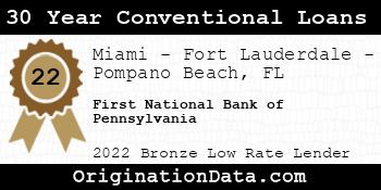 First National Bank of Pennsylvania 30 Year Conventional Loans bronze