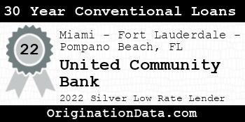 United Community Bank 30 Year Conventional Loans silver