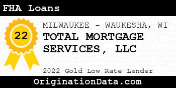 TOTAL MORTGAGE SERVICES FHA Loans gold
