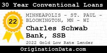 Charles Schwab Bank SSB 30 Year Conventional Loans gold