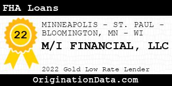 M/I FINANCIAL FHA Loans gold