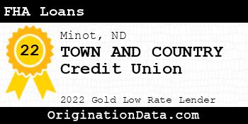 TOWN AND COUNTRY Credit Union FHA Loans gold