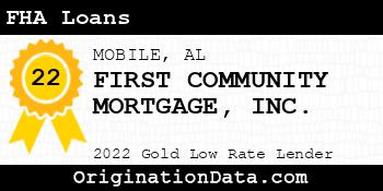 FIRST COMMUNITY MORTGAGE FHA Loans gold