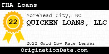 QUICKEN LOANS FHA Loans gold