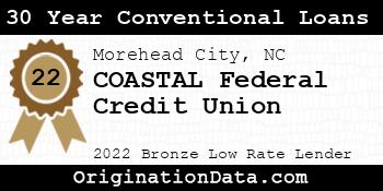 COASTAL Federal Credit Union 30 Year Conventional Loans bronze