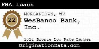 WesBanco Bank FHA Loans bronze