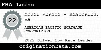 AMERICAN PACIFIC MORTGAGE CORPORATION FHA Loans silver