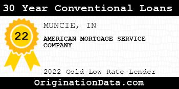 AMERICAN MORTGAGE SERVICE COMPANY 30 Year Conventional Loans gold