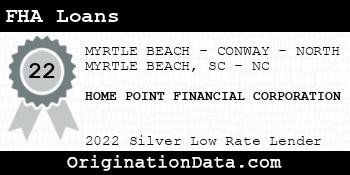 HOME POINT FINANCIAL CORPORATION FHA Loans silver