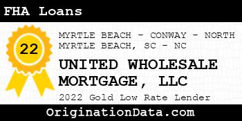 UNITED WHOLESALE MORTGAGE FHA Loans gold