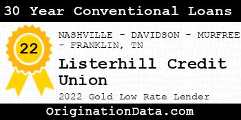 Listerhill Credit Union 30 Year Conventional Loans gold