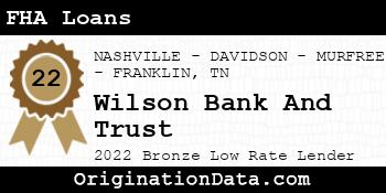 Wilson Bank And Trust FHA Loans bronze