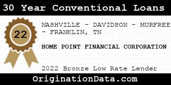 HOME POINT FINANCIAL CORPORATION 30 Year Conventional Loans bronze