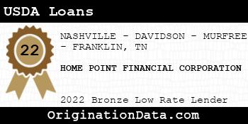 HOME POINT FINANCIAL CORPORATION USDA Loans bronze