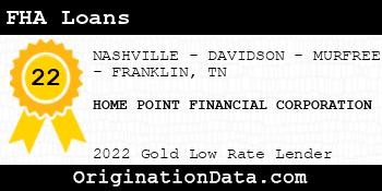 HOME POINT FINANCIAL CORPORATION FHA Loans gold