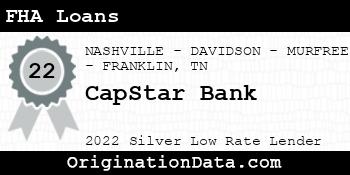 CapStar Bank FHA Loans silver