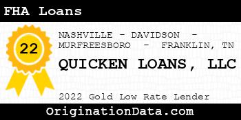 QUICKEN LOANS FHA Loans gold