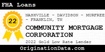 COMMUNITY MORTGAGE CORPORATION FHA Loans gold