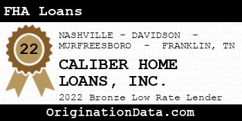 CALIBER HOME LOANS FHA Loans bronze