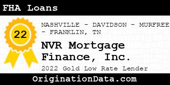 NVR Mortgage Finance FHA Loans gold