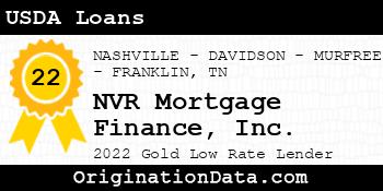 NVR Mortgage Finance USDA Loans gold