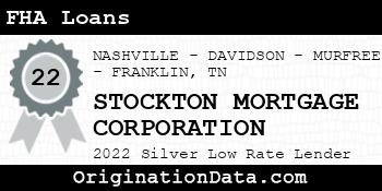 STOCKTON MORTGAGE CORPORATION FHA Loans silver