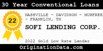 SOFI LENDING CORP. 30 Year Conventional Loans gold