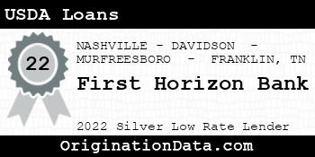 First Horizon Bank USDA Loans silver