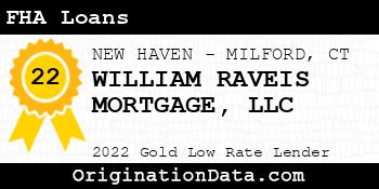 WILLIAM RAVEIS MORTGAGE FHA Loans gold