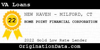 HOME POINT FINANCIAL CORPORATION VA Loans gold
