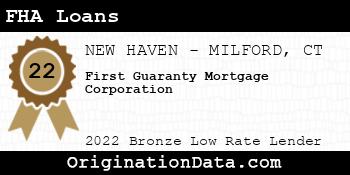 First Guaranty Mortgage Corporation FHA Loans bronze